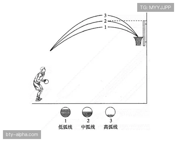 解析篮球规则中投篮动作判定的具体依据