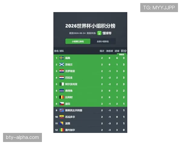 2026世界杯E组积分变化：末轮后排名正式确定