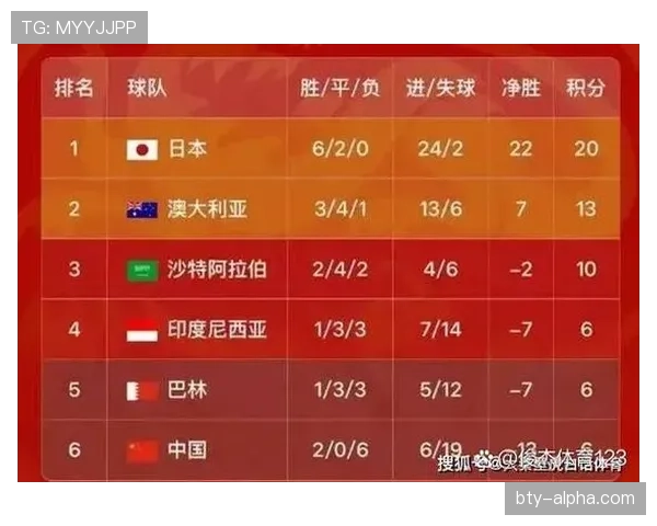 2026世界杯D组积分变化：末轮后排名正式确定
